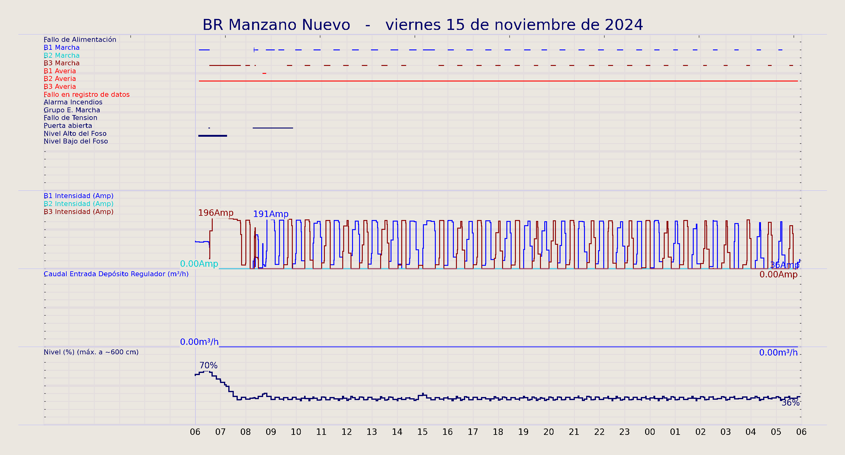 ../../imagenes/vid/2024/BR Manzano Nuevo/2024-11-15 BR Manzano Nuevo.png